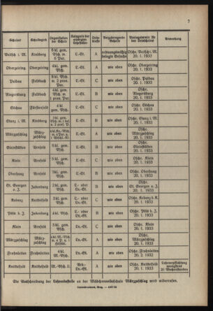 Verordnungsblatt für das Schulwesen in Steiermark 19330101 Seite: 5