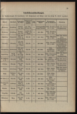 Verordnungsblatt für das Schulwesen in Steiermark 19330201 Seite: 7