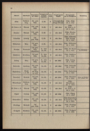 Verordnungsblatt für das Schulwesen in Steiermark 19330215 Seite: 4