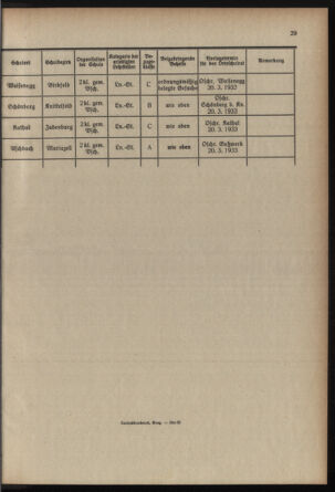 Verordnungsblatt für das Schulwesen in Steiermark 19330215 Seite: 5