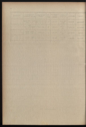 Verordnungsblatt für das Schulwesen in Steiermark 19330215 Seite: 6