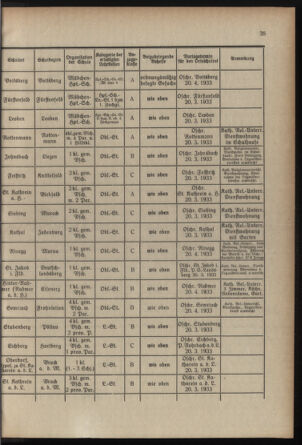 Verordnungsblatt für das Schulwesen in Steiermark 19330301 Seite: 5