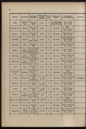 Verordnungsblatt für das Schulwesen in Steiermark 19330301 Seite: 6