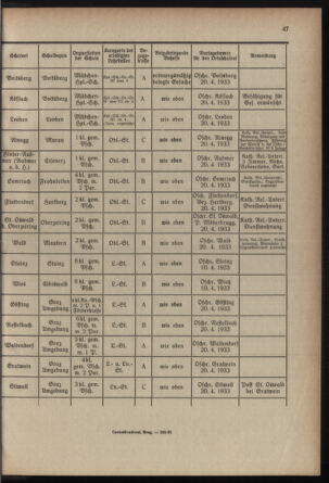 Verordnungsblatt für das Schulwesen in Steiermark 19330315 Seite: 9