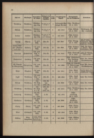 Verordnungsblatt für das Schulwesen in Steiermark 19330401 Seite: 8