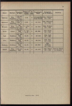 Verordnungsblatt für das Schulwesen in Steiermark 19330401 Seite: 9