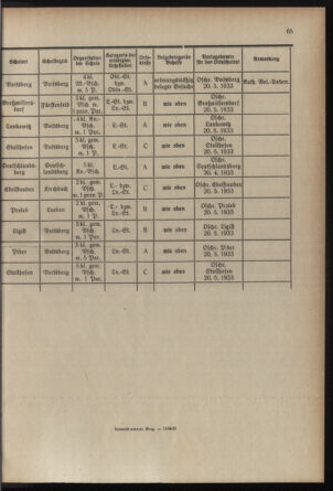 Verordnungsblatt für das Schulwesen in Steiermark 19330415 Seite: 7