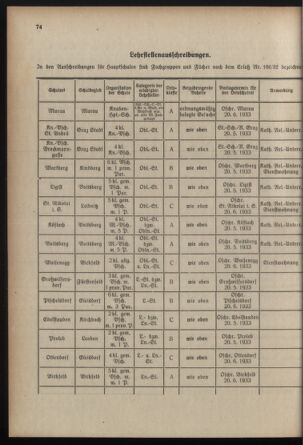 Verordnungsblatt für das Schulwesen in Steiermark 19330501 Seite: 8