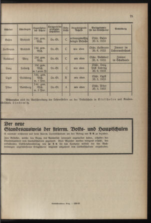 Verordnungsblatt für das Schulwesen in Steiermark 19330501 Seite: 9