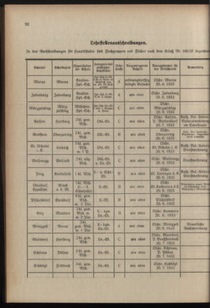 Verordnungsblatt für das Schulwesen in Steiermark 19330601 Seite: 8