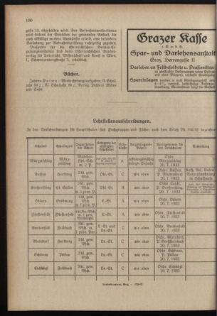 Verordnungsblatt für das Schulwesen in Steiermark 19330615 Seite: 6