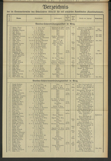 Verordnungsblatt für das Schulwesen in Steiermark 19330801 Seite: 3