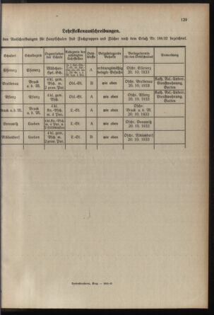 Verordnungsblatt für das Schulwesen in Steiermark 19330915 Seite: 5