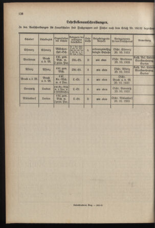 Verordnungsblatt für das Schulwesen in Steiermark 19331001 Seite: 4