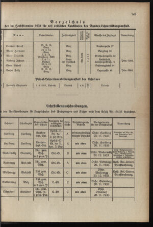 Verordnungsblatt für das Schulwesen in Steiermark 19331015 Seite: 7