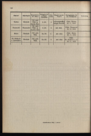 Verordnungsblatt für das Schulwesen in Steiermark 19331015 Seite: 8