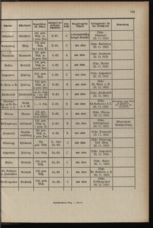 Verordnungsblatt für das Schulwesen in Steiermark 19331101 Seite: 9