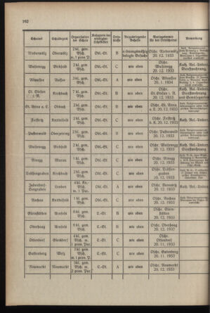 Verordnungsblatt für das Schulwesen in Steiermark 19331115 Seite: 6