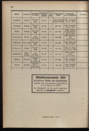 Verordnungsblatt für das Schulwesen in Steiermark 19331115 Seite: 8