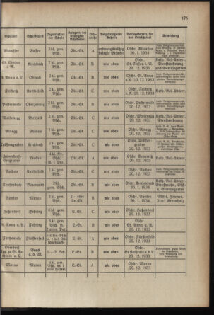 Verordnungsblatt für das Schulwesen in Steiermark 19331201 Seite: 11