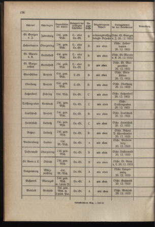 Verordnungsblatt für das Schulwesen in Steiermark 19331201 Seite: 12