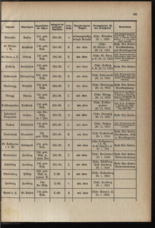 Verordnungsblatt für das Schulwesen in Steiermark 19331215 Seite: 5