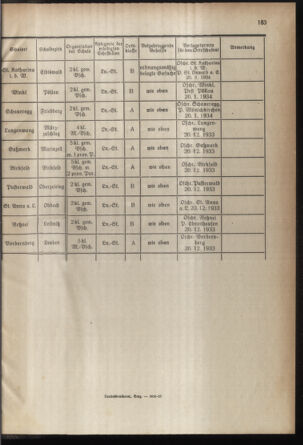 Verordnungsblatt für das Schulwesen in Steiermark 19331215 Seite: 7