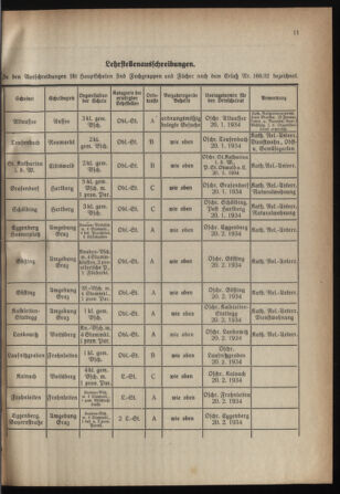 Verordnungsblatt für das Schulwesen in Steiermark 19340101 Seite: 11