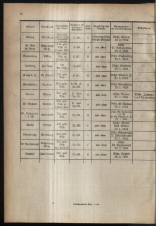 Verordnungsblatt für das Schulwesen in Steiermark 19340101 Seite: 12