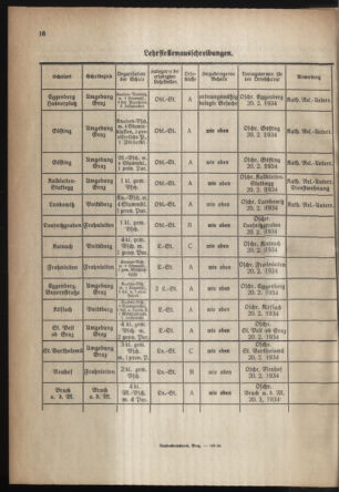 Verordnungsblatt für das Schulwesen in Steiermark 19340115 Seite: 4