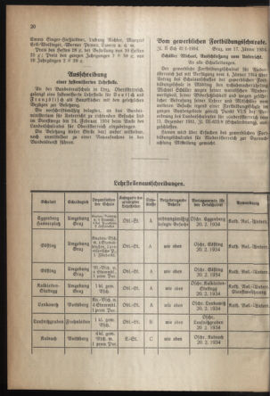 Verordnungsblatt für das Schulwesen in Steiermark 19340201 Seite: 4