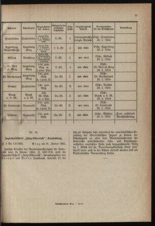 Verordnungsblatt für das Schulwesen in Steiermark 19340201 Seite: 5