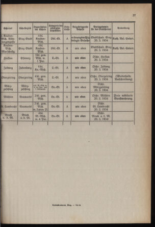 Verordnungsblatt für das Schulwesen in Steiermark 19340301 Seite: 9