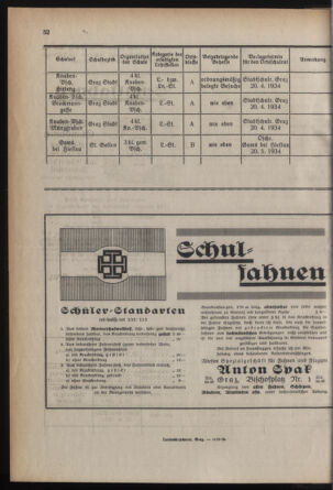 Verordnungsblatt für das Schulwesen in Steiermark 19340401 Seite: 8