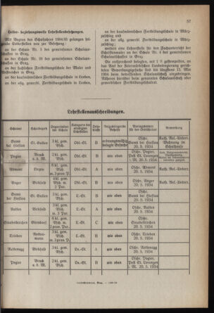 Verordnungsblatt für das Schulwesen in Steiermark 19340415 Seite: 5