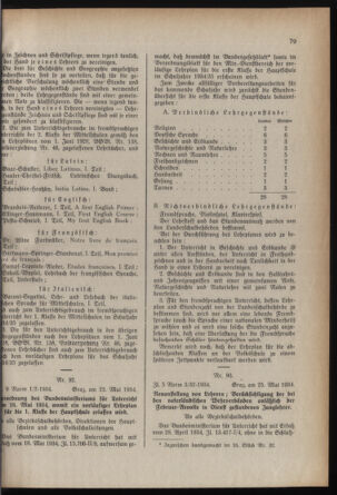 Verordnungsblatt für das Schulwesen in Steiermark 19340601 Seite: 3