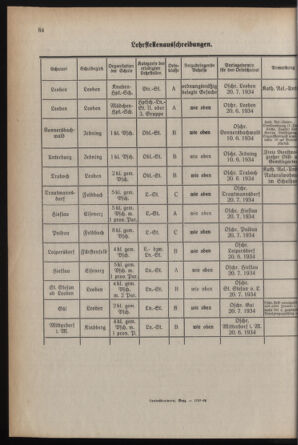 Verordnungsblatt für das Schulwesen in Steiermark 19340601 Seite: 8