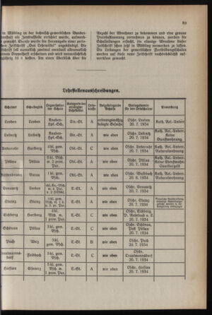 Verordnungsblatt für das Schulwesen in Steiermark 19340615 Seite: 5