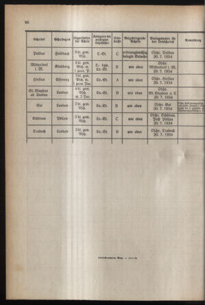 Verordnungsblatt für das Schulwesen in Steiermark 19340615 Seite: 6