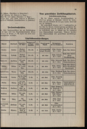 Verordnungsblatt für das Schulwesen in Steiermark 19340701 Seite: 9