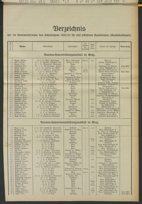 Verordnungsblatt für das Schulwesen in Steiermark 19340815 Seite: 3