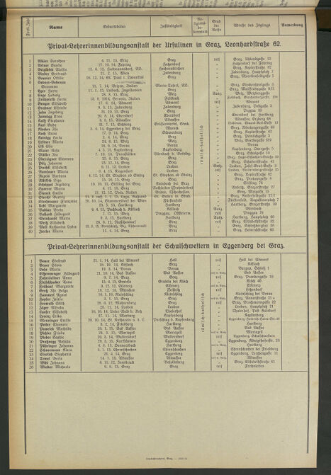 Verordnungsblatt für das Schulwesen in Steiermark 19340815 Seite: 4