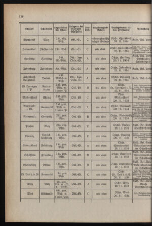 Verordnungsblatt für das Schulwesen in Steiermark 19340915 Seite: 12