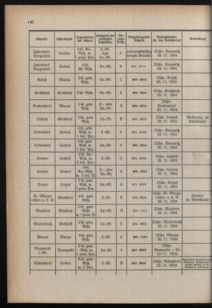 Verordnungsblatt für das Schulwesen in Steiermark 19340915 Seite: 14