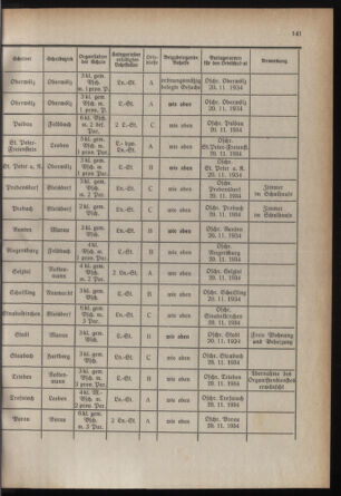 Verordnungsblatt für das Schulwesen in Steiermark 19340915 Seite: 15