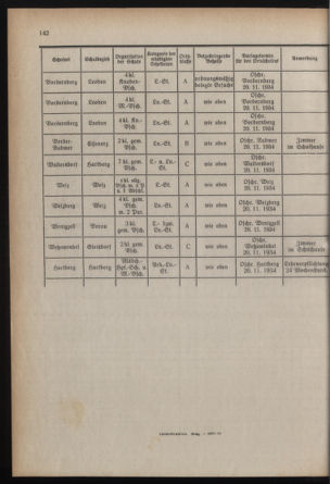 Verordnungsblatt für das Schulwesen in Steiermark 19340915 Seite: 16