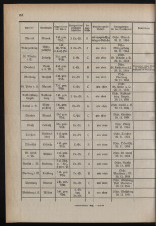 Verordnungsblatt für das Schulwesen in Steiermark 19341015 Seite: 10