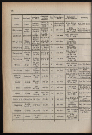 Verordnungsblatt für das Schulwesen in Steiermark 19341015 Seite: 8