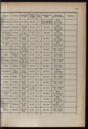 Verordnungsblatt für das Schulwesen in Steiermark 19341015 Seite: 9