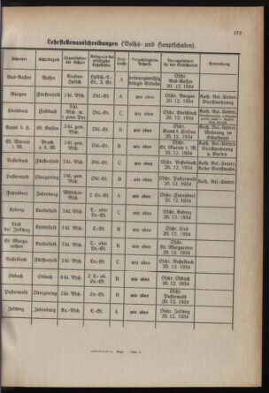 Verordnungsblatt für das Schulwesen in Steiermark 19341115 Seite: 9